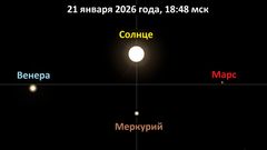 Парад планет