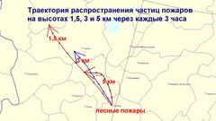 МЕТЕОВЕСТИ - прогноз погоды и новости о погоде от ФОБОС