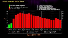 МЕТЕОВЕСТИ - прогноз погоды и новости о погоде от ФОБОС