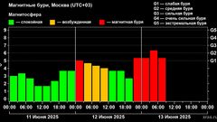 МЕТЕОВЕСТИ - прогноз погоды и новости о погоде от ФОБОС