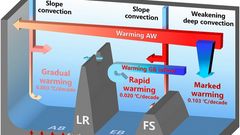Прогрев ледовитого океана