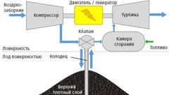 МЕТЕОВЕСТИ - прогноз погоды и новости о погоде от ФОБОС