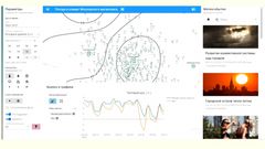 МЕТЕОВЕСТИ - прогноз погоды и новости о погоде от ФОБОС