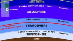 МЕТЕОВЕСТИ - прогноз погоды и новости о погоде от ФОБОС