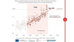 Рост температурный аномалии