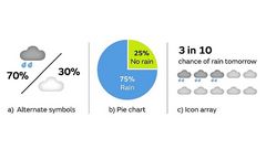 Вероятностное  прогнозирование