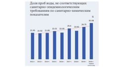 МЕТЕОВЕСТИ - прогноз погоды и новости о погоде от ФОБОС