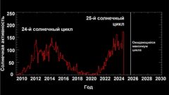 МЕТЕОВЕСТИ - прогноз погоды и новости о погоде от ФОБОС