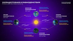 МЕТЕОВЕСТИ - прогноз погоды и новости о погоде от ФОБОС