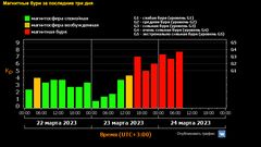 МЕТЕОВЕСТИ - прогноз погоды и новости о погоде от ФОБОС