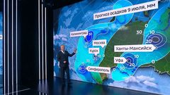 Вести 9.07.26