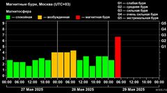 МЕТЕОВЕСТИ - прогноз погоды и новости о погоде от ФОБОС