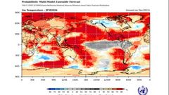 Прогноз аномалии температур