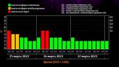 МЕТЕОВЕСТИ - прогноз погоды и новости о погоде от ФОБОС