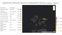 МЕТЕОВЕСТИ - прогноз погоды и новости о погоде от ФОБОС
