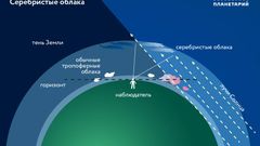 МЕТЕОВЕСТИ - прогноз погоды и новости о погоде от ФОБОС