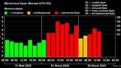 МЕТЕОВЕСТИ - прогноз погоды и новости о погоде от ФОБОС