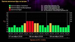 МЕТЕОВЕСТИ - прогноз погоды и новости о погоде от ФОБОС