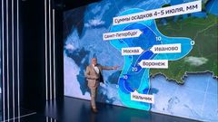 Вести 3.07.26