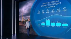 Вести 4.09.25