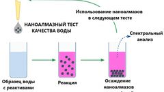 МЕТЕОВЕСТИ - прогноз погоды и новости о погоде от ФОБОС