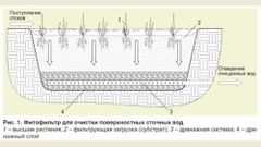 МЕТЕОВЕСТИ - прогноз погоды и новости о погоде от ФОБОС