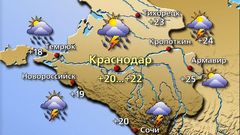 Краснодар 18.10.26