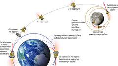 МЕТЕОВЕСТИ - прогноз погоды и новости о погоде от ФОБОС