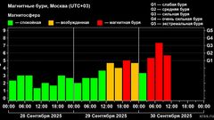 МЕТЕОВЕСТИ - прогноз погоды и новости о погоде от ФОБОС