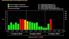 МЕТЕОВЕСТИ - прогноз погоды и новости о погоде от ФОБОС