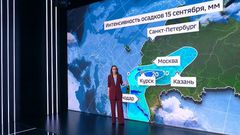 Вести 15.09.26
