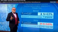 МЕТЕОВЕСТИ - прогноз погоды и новости о погоде от ФОБОС