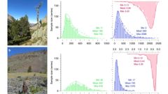 МЕТЕОВЕСТИ - прогноз погоды и новости о погоде от ФОБОС