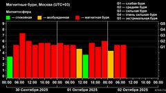 МЕТЕОВЕСТИ - прогноз погоды и новости о погоде от ФОБОС