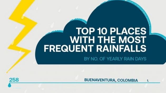 Рейтинг дождливых городов 1