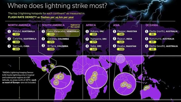 Статистика молний