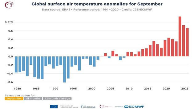 Сентябрь 2025