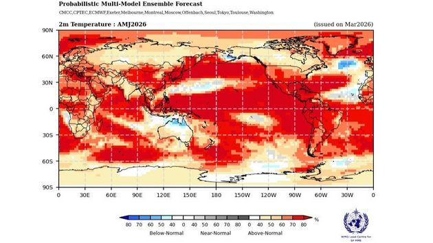 Прогноз аномалии температуры
