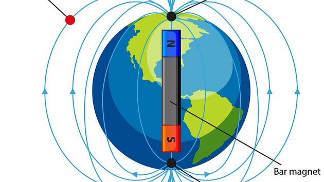 Магнитное поле